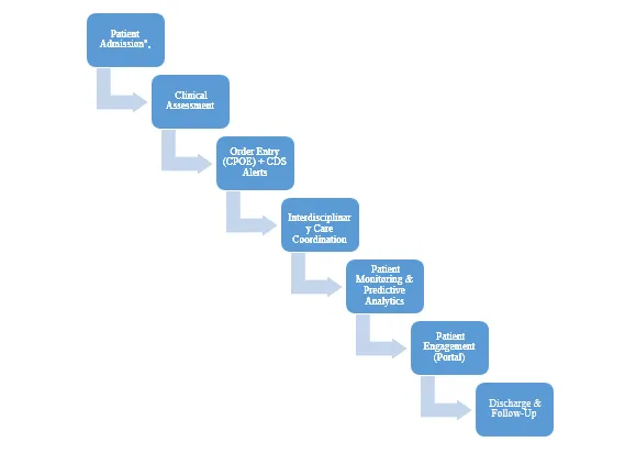 Appendix A. Visual of the Workflow