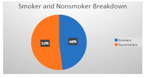 Creating Graphical Displays of Data