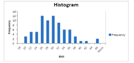 Histogram