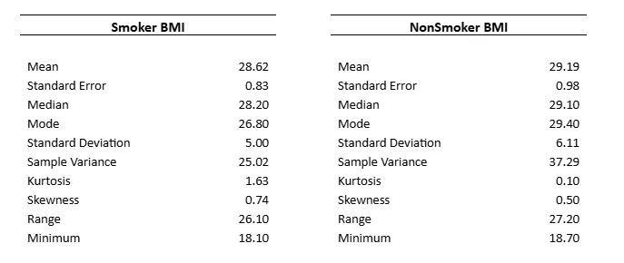Descriptive Statistics