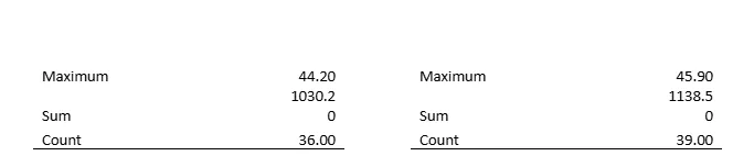 Descriptive Statistics
